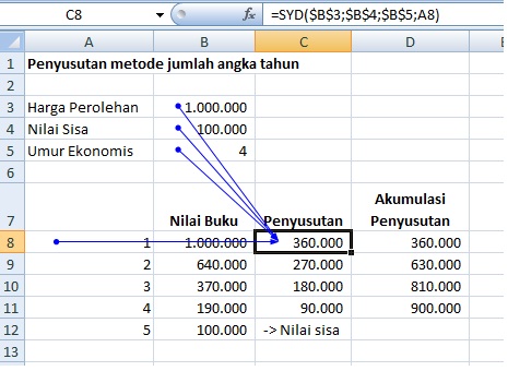 Detail Contoh Soal Penyusutan Metode Garis Lurus Nomer 54