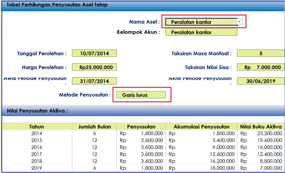 Detail Contoh Soal Penyusutan Metode Garis Lurus Nomer 55
