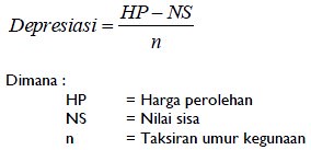 Detail Contoh Soal Penyusutan Metode Garis Lurus Nomer 56