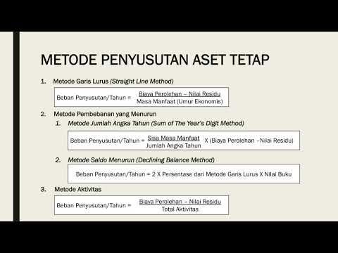 Detail Contoh Soal Penyusutan Metode Garis Lurus Nomer 7