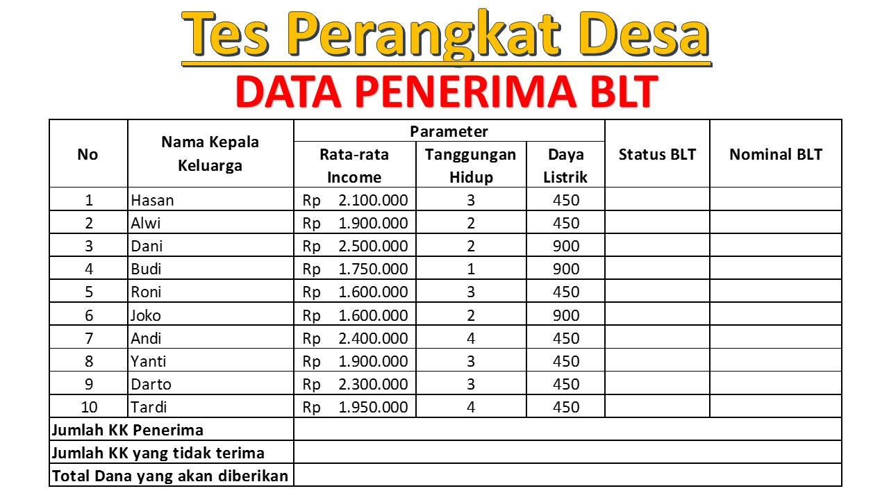 Detail Contoh Soal Perangkat Desa Nomer 52