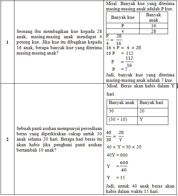 Detail Contoh Soal Perbandingan Berbalik Nilai Nomer 44