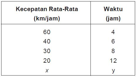 Detail Contoh Soal Perbandingan Matematika Smp Nomer 33