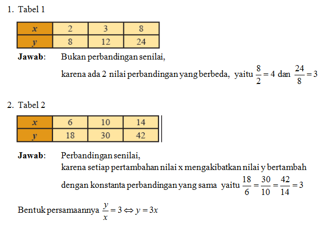 Detail Contoh Soal Perbandingan Matematika Smp Nomer 34