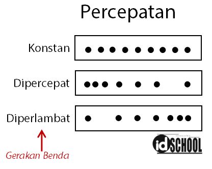 Detail Contoh Soal Percepatan Smp Nomer 36