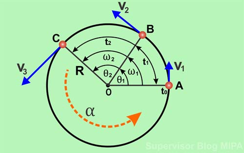 Detail Contoh Soal Percepatan Sudut Nomer 11