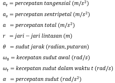 Detail Contoh Soal Percepatan Sudut Nomer 14