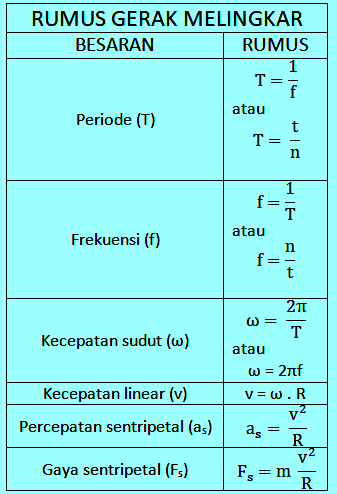 Detail Contoh Soal Percepatan Sudut Nomer 19