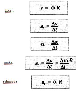 Detail Contoh Soal Percepatan Sudut Nomer 37
