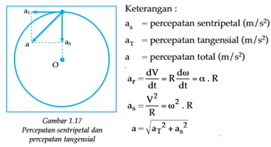 Detail Contoh Soal Percepatan Sudut Nomer 43