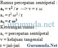 Detail Contoh Soal Percepatan Sudut Nomer 5