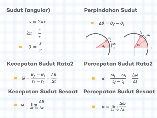 Detail Contoh Soal Percepatan Sudut Nomer 48