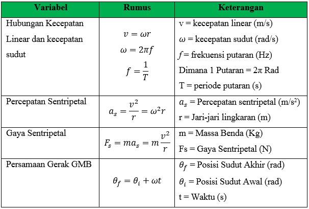 Detail Contoh Soal Percepatan Sudut Nomer 8