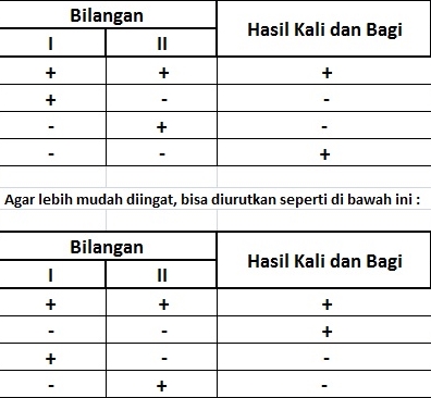 Detail Contoh Soal Perkalian Bilangan Bulat Nomer 13