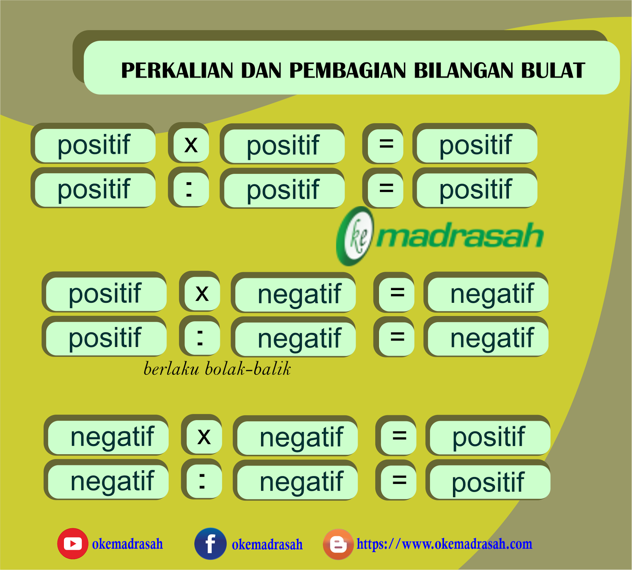 Detail Contoh Soal Perkalian Bilangan Bulat Nomer 14