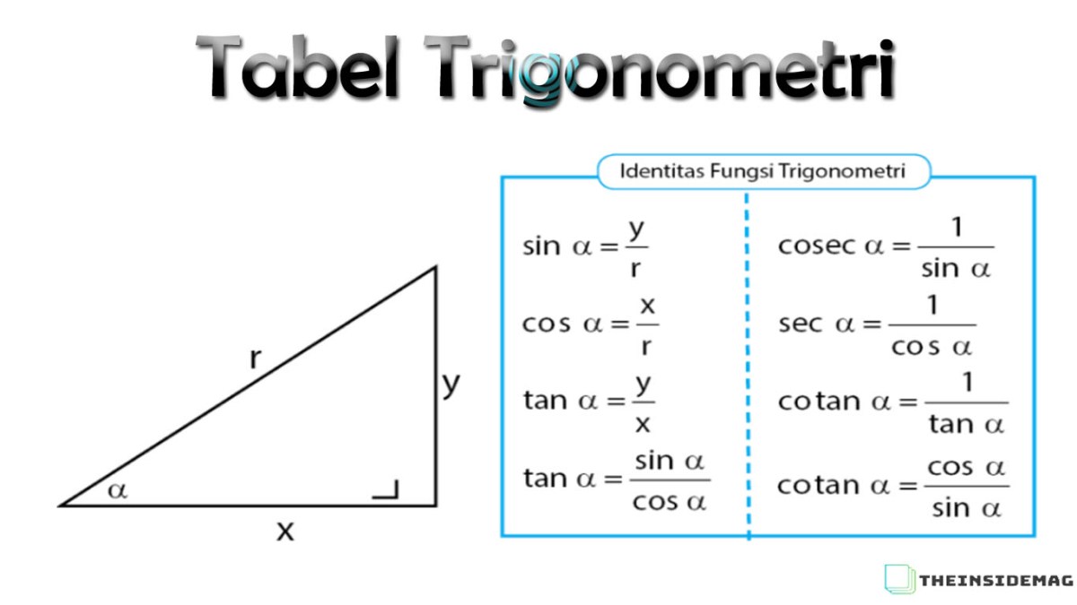 Detail Contoh Soal Perkalian Trigonometri Nomer 35