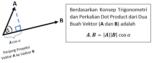 Detail Contoh Soal Perkalian Trigonometri Nomer 42