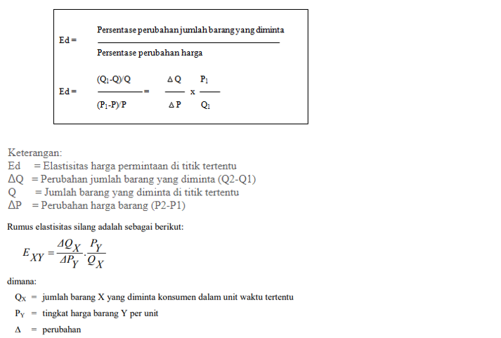 Detail Contoh Soal Permintaan Dan Penawaran Nomer 22