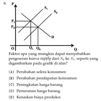 Detail Contoh Soal Permintaan Dan Penawaran Nomer 32