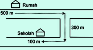 Detail Contoh Soal Perpindahan Nomer 50