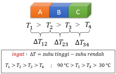 Detail Contoh Soal Perpindahan Nomer 52