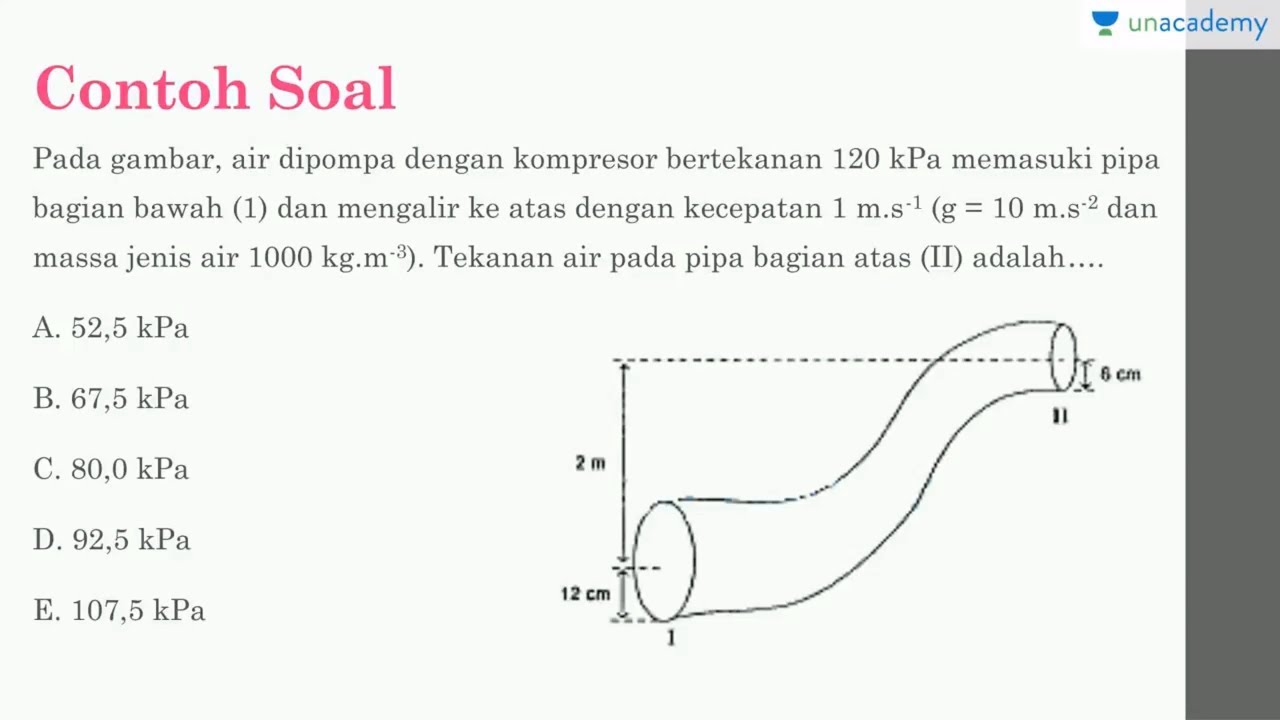 Detail Contoh Soal Persamaan Bernoulli Nomer 2