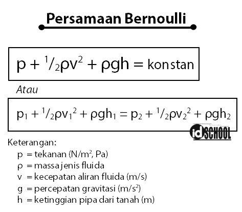 Detail Contoh Soal Persamaan Bernoulli Nomer 14