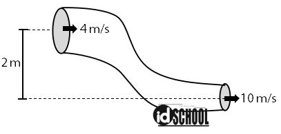 Detail Contoh Soal Persamaan Bernoulli Nomer 15