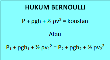 Detail Contoh Soal Persamaan Bernoulli Nomer 5