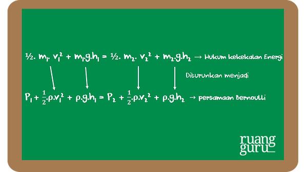 Detail Contoh Soal Persamaan Bernoulli Nomer 38