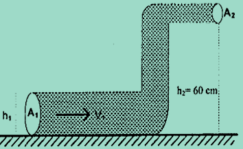Detail Contoh Soal Persamaan Bernoulli Nomer 6