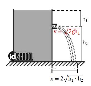 Detail Contoh Soal Persamaan Bernoulli Nomer 43