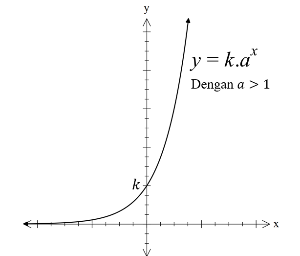 Detail Contoh Soal Persamaan Eksponen Kelas 10 Kurikulum 2013 Nomer 36