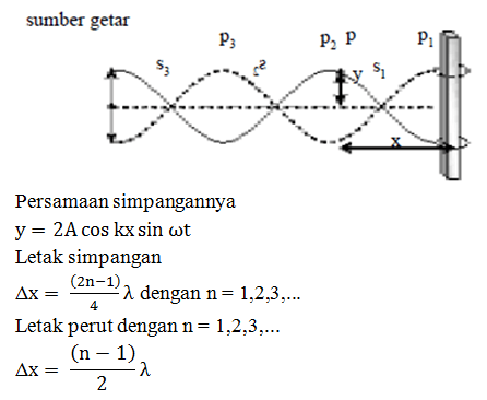 Detail Contoh Soal Persamaan Gelombang Nomer 15