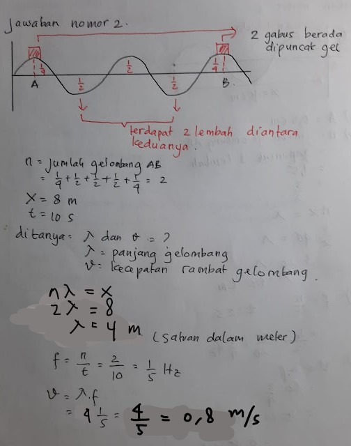 Detail Contoh Soal Persamaan Gelombang Nomer 34