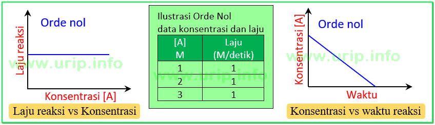 Detail Contoh Soal Persamaan Laju Reaksi Nomer 50