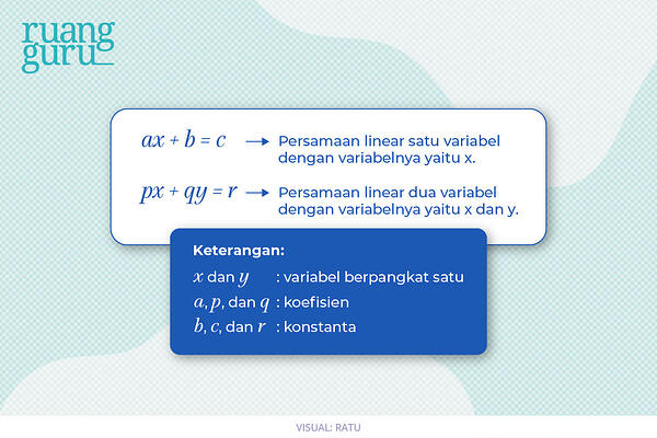 Detail Contoh Soal Persamaan Linear Dua Variabel Kelas 8 Nomer 19