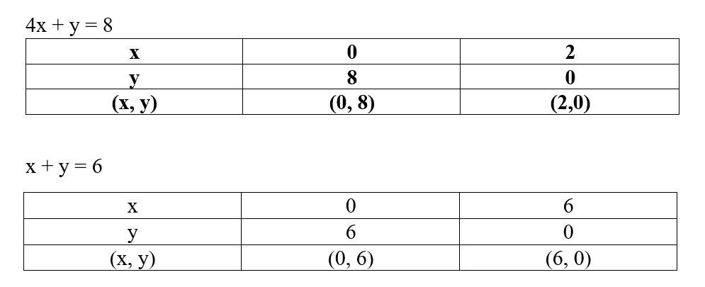 Detail Contoh Soal Persamaan Linear Dua Variabel Kelas 8 Nomer 36