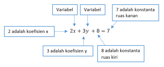 Detail Contoh Soal Persamaan Linear Dua Variabel Kelas 8 Nomer 39