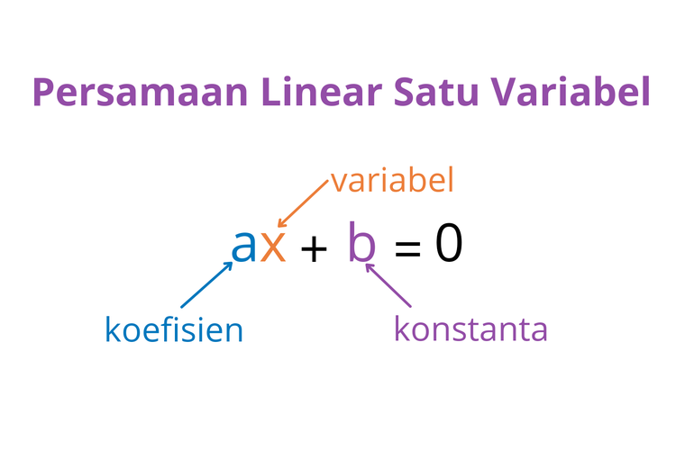 Detail Contoh Soal Persamaan Linear Satu Variabel Nomer 51