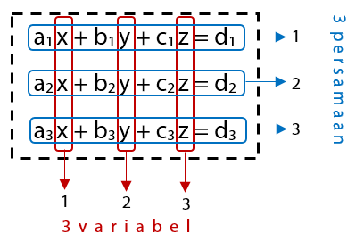 Detail Contoh Soal Persamaan Linear Tiga Variabel Nomer 31