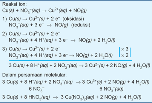 Detail Contoh Soal Persamaan Reaksi Nomer 43