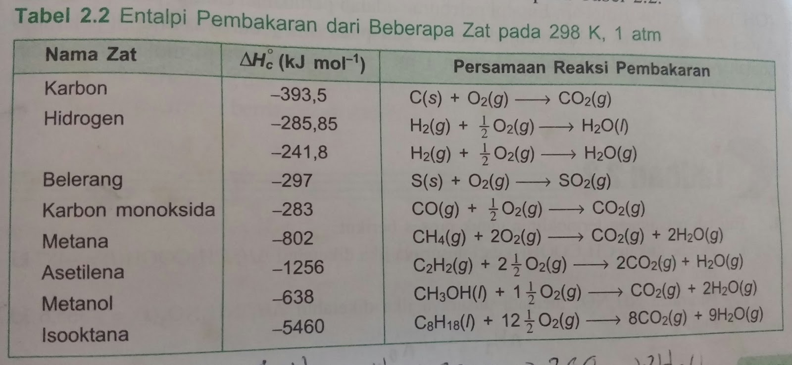 Detail Contoh Soal Persamaan Termokimia Nomer 40