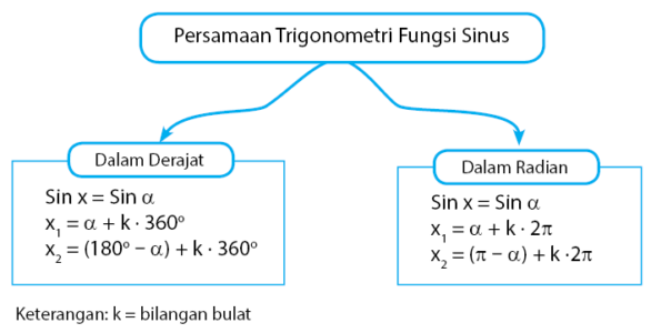 Detail Contoh Soal Persamaan Trigonometri Tangen Nomer 40