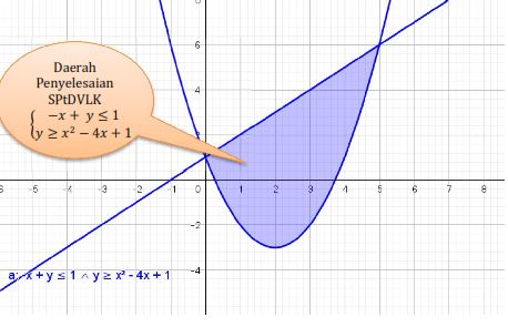 Detail Contoh Soal Pertidaksamaan Dua Variabel Kelas 10 Nomer 12