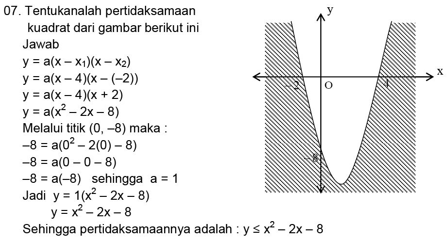 Detail Contoh Soal Pertidaksamaan Kuadrat Dua Variabel Nomer 4