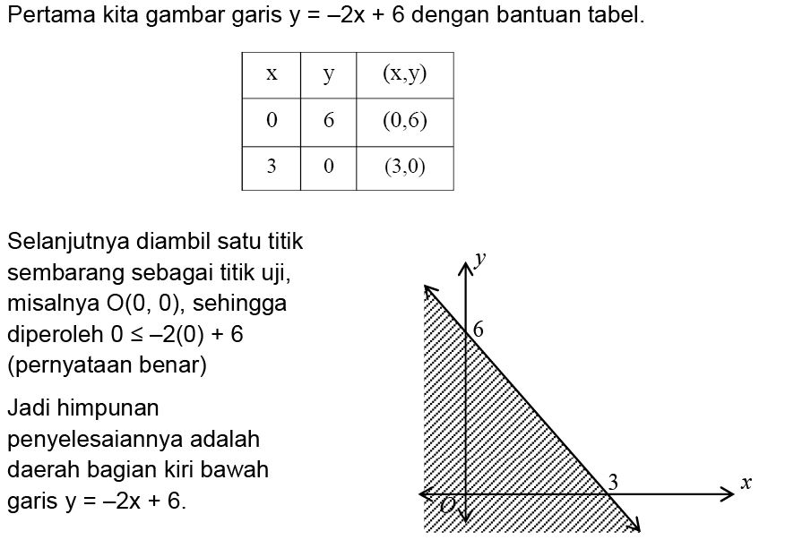 Contoh Soal Pertidaksamaan Linear Dua Variabel - KibrisPDR