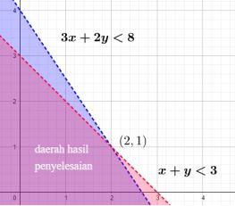 Detail Contoh Soal Pertidaksamaan Linear Dua Variabel Nomer 12