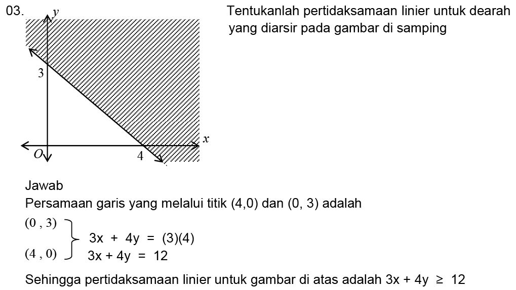 Detail Contoh Soal Pertidaksamaan Linear Dua Variabel Nomer 15