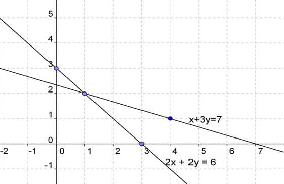 Detail Contoh Soal Pertidaksamaan Linear Dua Variabel Nomer 16